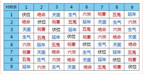 延年加伏位|数字组合之延年磁场加伏位磁场